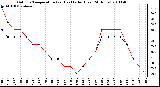 Milwaukee Weather Outdoor Temperature (vs) Heat Index (Last 24 Hours)