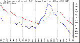 Milwaukee Weather Outdoor Temperature (vs) THSW Index per Hour (Last 24 Hours)