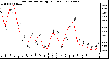 Milwaukee Weather Rain Rate Monthly High (Inches/Hour)