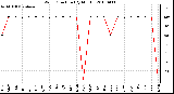 Milwaukee Weather Wind Direction (By Month)