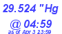 Milwaukee Weather Barometer Low Today