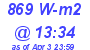 Milwaukee Weather Solar Radiation High Today