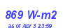 Milwaukee Weather Solar Radiation High Month