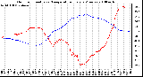 Milwaukee Weather Outdoor Humidity vs. Temperature Every 5 Minutes
