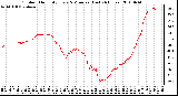 Milwaukee Weather Outdoor Humidity Every 5 Minutes (Last 24 Hours)