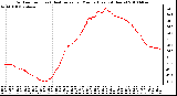 Milwaukee Weather Outdoor Temp (vs) Heat Index per Minute (Last 24 Hours)