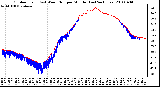 Milwaukee Weather Outdoor Temp (vs) Wind Chill per Minute (Last 24 Hours)