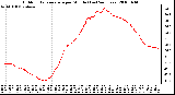Milwaukee Weather Outdoor Temperature per Minute (Last 24 Hours)