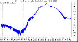 Milwaukee Weather Wind Chill per Minute (Last 24 Hours)