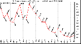 Milwaukee Weather 10 Minute Average Wind Speed (Last 4 Hours)
