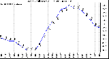 Milwaukee Weather Wind Chill (Last 24 Hours)