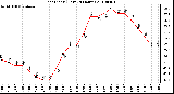 Milwaukee Weather Heat Index (Last 24 Hours)