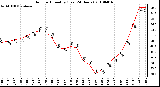 Milwaukee Weather Outdoor Humidity (Last 24 Hours)