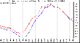 Milwaukee Weather Outdoor Temperature (vs) Wind Chill (Last 24 Hours)