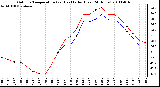 Milwaukee Weather Outdoor Temperature (vs) Heat Index (Last 24 Hours)
