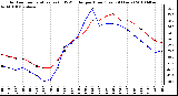Milwaukee Weather Outdoor Temperature (vs) THSW Index per Hour (Last 24 Hours)