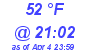 Milwaukee Weather Dewpoint High High Today