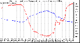 Milwaukee Weather Outdoor Humidity vs. Temperature Every 5 Minutes