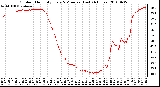 Milwaukee Weather Outdoor Humidity Every 5 Minutes (Last 24 Hours)