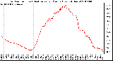 Milwaukee Weather Outdoor Temp (vs) Heat Index per Minute (Last 24 Hours)