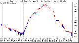 Milwaukee Weather Outdoor Temp (vs) Wind Chill per Minute (Last 24 Hours)