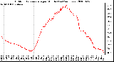 Milwaukee Weather Outdoor Temperature per Minute (Last 24 Hours)