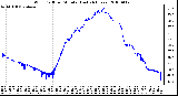 Milwaukee Weather Wind Chill per Minute (Last 24 Hours)