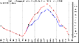 Milwaukee Weather Outdoor Temperature (vs) Heat Index (Last 24 Hours)