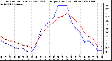 Milwaukee Weather Outdoor Temperature (vs) THSW Index per Hour (Last 24 Hours)