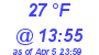 Milwaukee Weather Dewpoint High Low Today