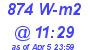 Milwaukee Weather Solar Radiation High Today