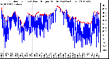 Milwaukee Weather Outdoor Temp (vs) Wind Chill per Minute (Last 24 Hours)