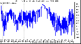 Milwaukee Weather Wind Chill per Minute (Last 24 Hours)