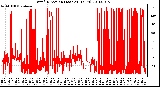 Milwaukee Weather Wind Direction (Last 24 Hours)