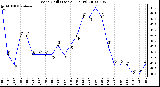 Milwaukee Weather Wind Chill (Last 24 Hours)