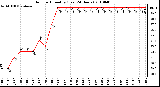 Milwaukee Weather Outdoor Humidity (Last 24 Hours)