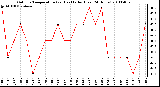 Milwaukee Weather Outdoor Temperature (vs) Heat Index (Last 24 Hours)