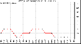 Milwaukee Weather Wind Direction (Last 24 Hours)