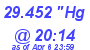 Milwaukee Weather Barometer Low Today