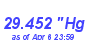 Milwaukee Weather Barometer Low Month