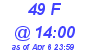 Milwaukee Weather THSW Index High Today