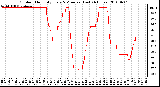 Milwaukee Weather Outdoor Humidity Every 5 Minutes (Last 24 Hours)