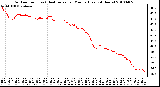 Milwaukee Weather Outdoor Temp (vs) Heat Index per Minute (Last 24 Hours)