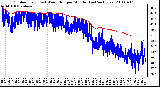 Milwaukee Weather Outdoor Temp (vs) Wind Chill per Minute (Last 24 Hours)