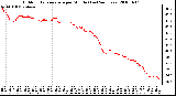 Milwaukee Weather Outdoor Temperature per Minute (Last 24 Hours)