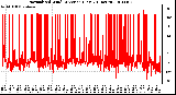 Milwaukee Weather Normalized Wind Direction (Last 24 Hours)