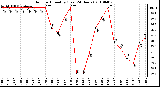 Milwaukee Weather Outdoor Humidity (Last 24 Hours)