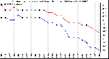 Milwaukee Weather Outdoor Temperature (vs) Wind Chill (Last 24 Hours)