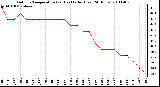 Milwaukee Weather Outdoor Temperature (vs) Heat Index (Last 24 Hours)