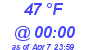 Milwaukee Weather Dewpoint High High Today